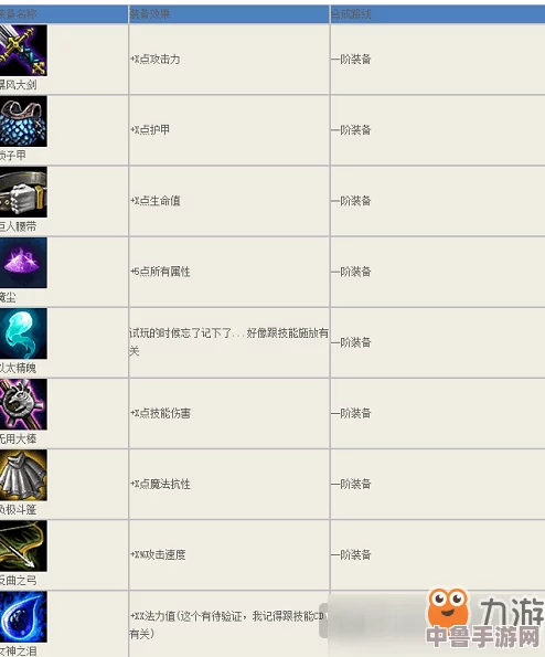 云顶之弈终极装备指南：全面解析自走棋装备合成与属性加成！