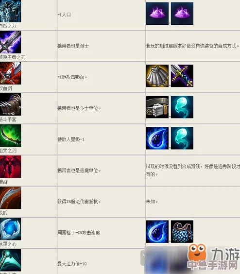 云顶之弈终极装备指南：全面解析自走棋装备合成与属性加成！