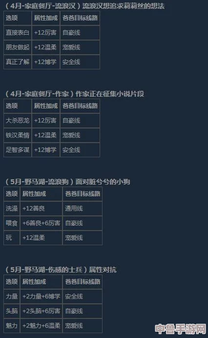 解锁《火山的女儿》全攻略：骰子游戏秘籍+全流程结局一网打尽！