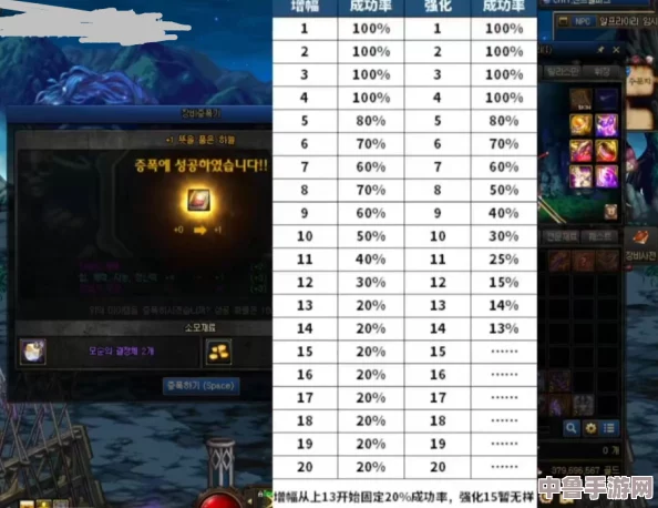 百分比职业：增幅VS强化，哪个更能助力你的角色飞跃？