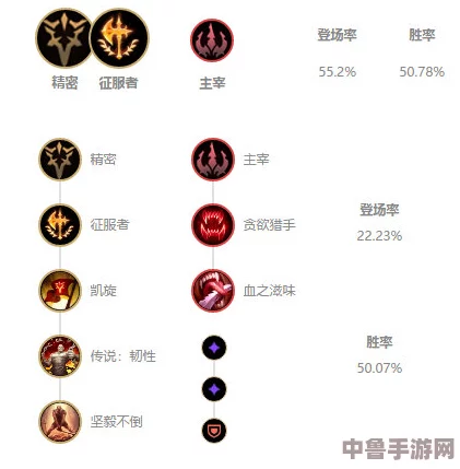 LOL斗魂竞技场：铁男霸主出装秘籍，征服战场就靠它！