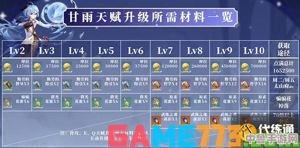 原神甘雨天赋强化之路：必备材料全解析与高效获取攻略！