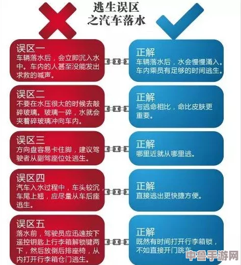 加速逃生2下载：解决慢速下载的实用策略与技巧！