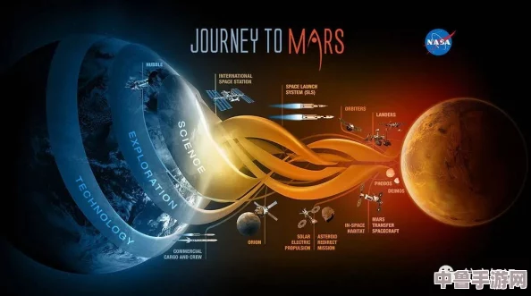 39天火星之旅终极指南：全程策略&秘籍专享区，圆梦红色星球探秘计划！