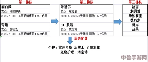 7.2：网友热评与评分揭晓，看看这款产品究竟值不值得购买