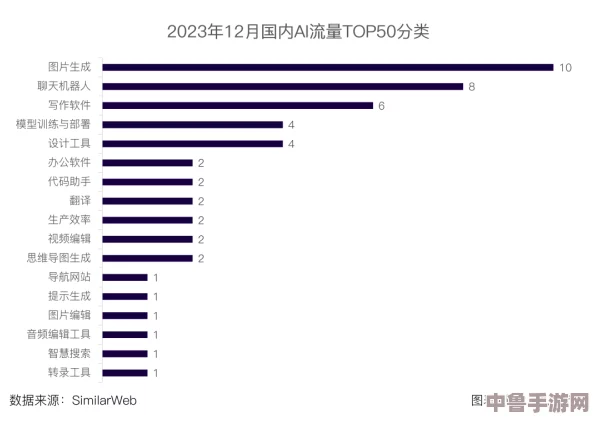 2023年网友热评：10大黄色软件排行榜，真实评分揭晓