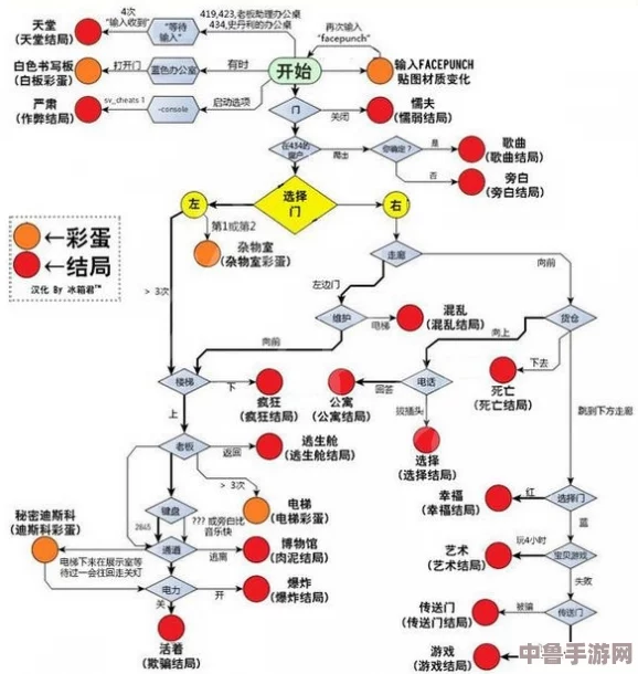 史丹利的寓言：终极豪华版，全结局深度解析与精彩概览！