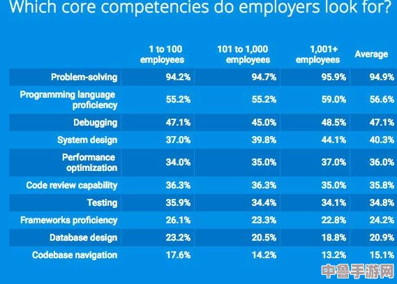 《地下城与勇士》精通之路：熟练度高效升级秘籍！