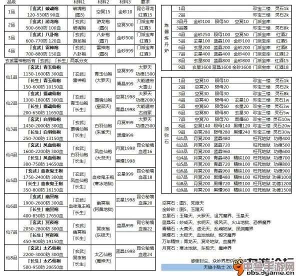 长生之道：详尽炼器配方表，铸就修仙神兵利器