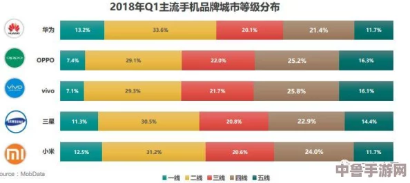 国内精品一线二线三线在哪里?揭秘城市等级背后的隐藏玩法与攻略 国内精品一线二线三线在哪里?揭秘城市等级背后的隐藏玩法与攻略