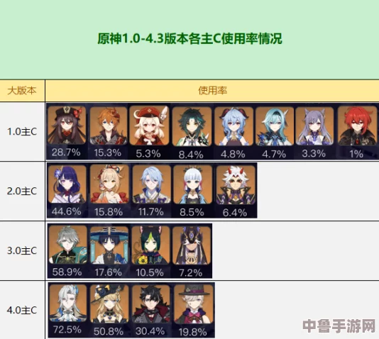 原神被C级玩家逆袭!从菜鸟到大神的进阶之路让人惊叹