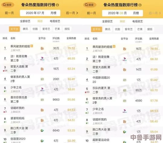 91 吃瓜网：网友热评与评分揭晓，谁才是最受欢迎的吃瓜平台？