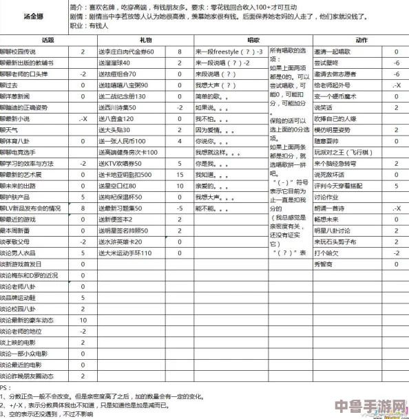 解锁中国式家长汤金娜好感秘籍：全方位追求策略，视频教程全