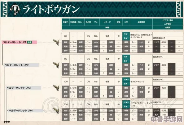 怪物猎人世界:终极大剑派生路线龙热机引领的升级之旅全攻略 怪物猎人世界:终极大剑派生路线龙热机引领的升级之旅全攻略