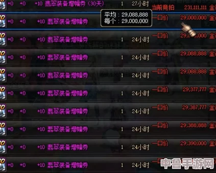 DNF：全身装备增幅至10级，人民币投入大解析！