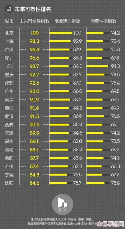 日木一线和三线的区别白度:谁是你的城市梦想家?解密都市层级魅力 日木一线和三线的区别白度:谁是你的城市梦想家?解密都市层级魅力
