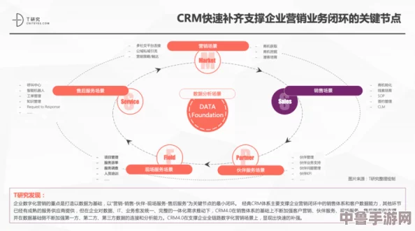 玩转客户关系,赢在起跑线：saascrm国内免费pdf助你驾驭商业新时代