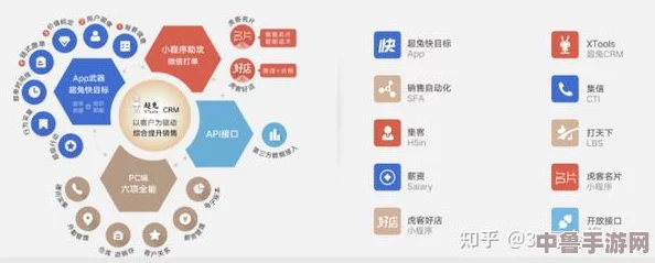 玩转客户关系,赢在起跑线：saascrm国内免费pdf助你驾驭商业新时代