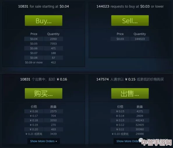 Steam交易平台：手续费率详解与省钱攻略大放送！