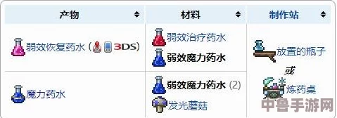 泰拉瑞亚：重力药水独家合成攻略与技巧解析！