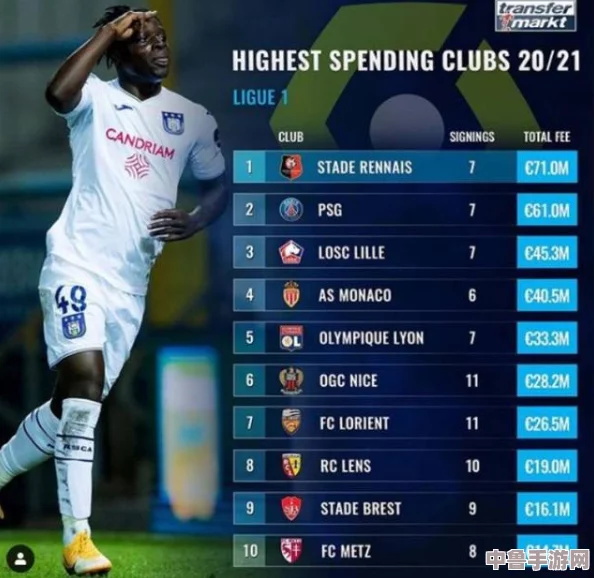 《足球经理2023》:雷恩中场新星闪耀,023妖人阵容大推荐! 《足球经理2023》:雷恩中场新星闪耀,023妖人阵容大推荐!