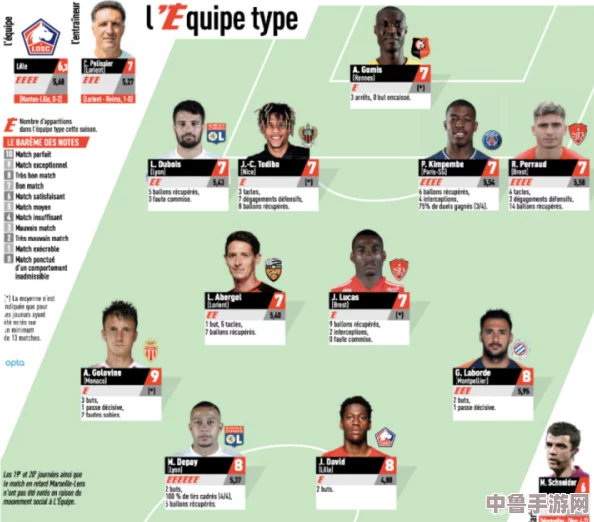 《足球经理2023》:雷恩中场新星闪耀,023妖人阵容大推荐! 《足球经理2023》:雷恩中场新星闪耀,023妖人阵容大推荐!