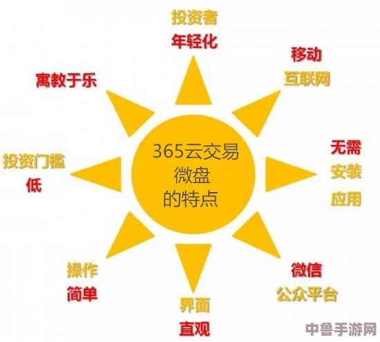 数据狂潮来袭!免费行情网站国外大盘点,投资者的秘密武器在这里 数据狂潮来袭!免费行情网站国外大盘点,投资者的秘密武器在这里