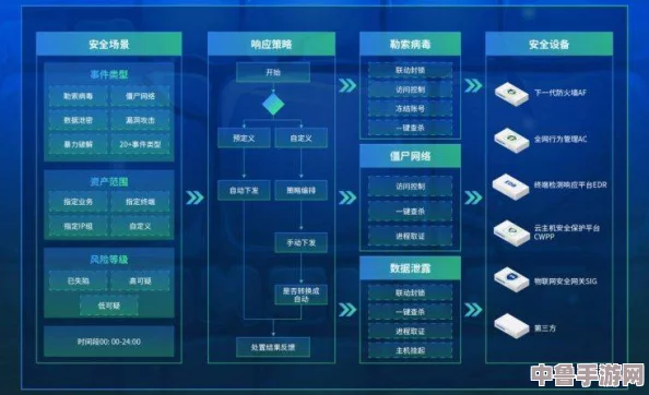 四女神OL深度攻略：全图文流程+系统解析，从零上手操作秘籍大公开！