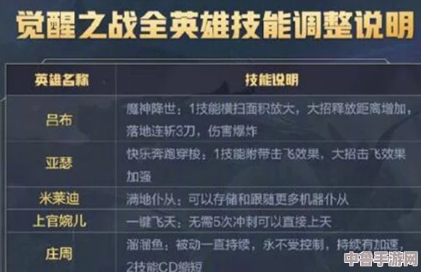 《王者召唤》深度攻略宝典：解锁全英雄，登顶荣耀之巅的必胜秘籍专区！