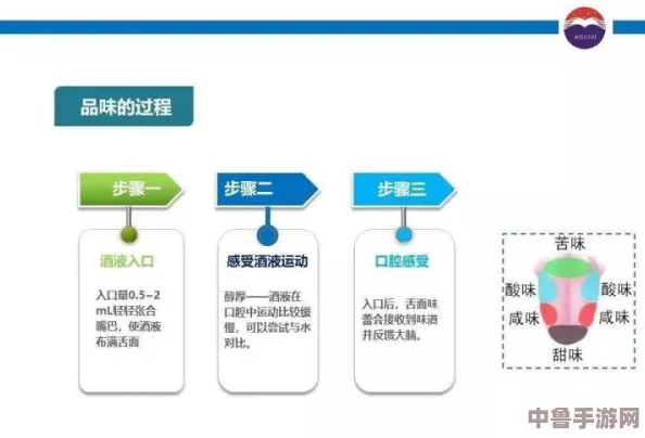 酒品升阶：从平价到奢华，如何通过用户评价提升品酒体验与选择策略