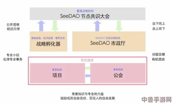 DNF玩家必看：一键式解散公会攻略，轻松管理你的游戏社群！