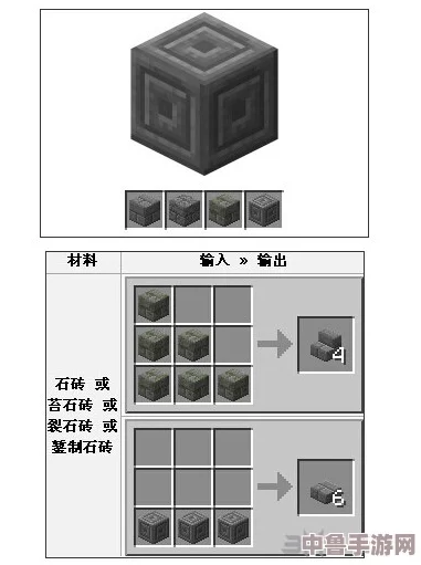 掌握我的世界：石砖制作秘籍，解锁高效合成方法！