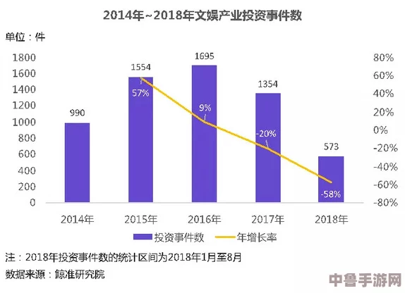 游戏大佬再添新翼：中文在线6月7日获融资买入，数字文娱版图再扩张