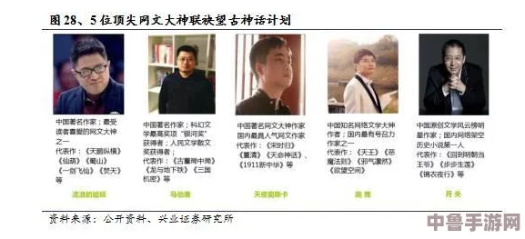 《龙之纪元起源》:命运交织,抉择瞬间——重要分支引领的深远影响! 《龙之纪元起源》:命运交织,抉择瞬间——重要分支引领的深远影响!