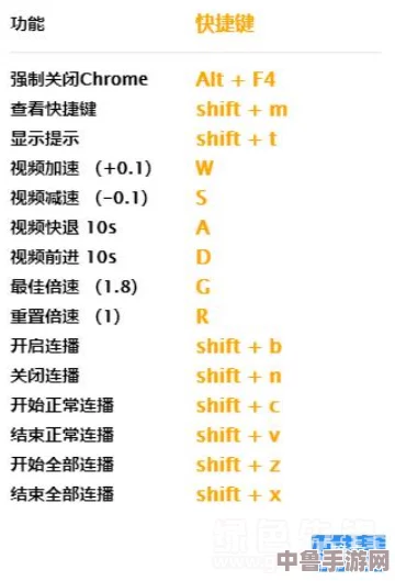 精通帝国时代4:高效操作快捷键与常见指令详解 精通帝国时代4:高效操作快捷键与常见指令详解
