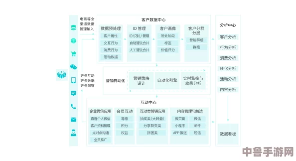 成品视频crm在线使用，让客户评价与见解无缝连接，提升用户体验与满意度