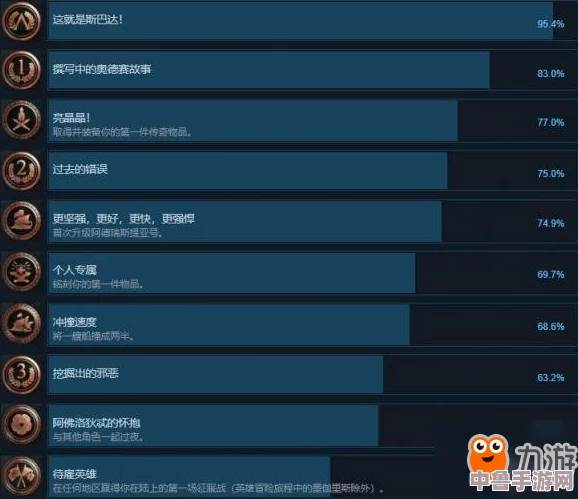 《文明6》全成就解锁终极攻略:轻松达成,要点心得一网打尽! 《文明6》全成就解锁终极攻略:轻松达成,要点心得一网打尽!
