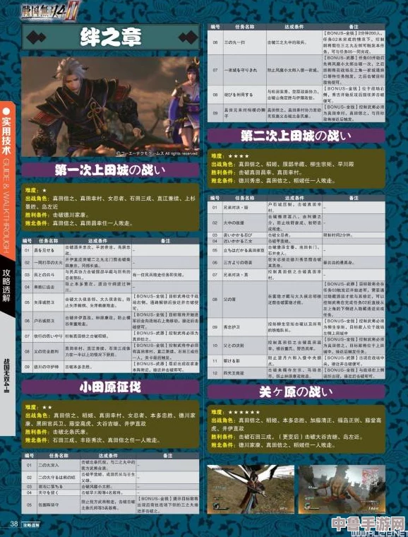 深度游戏攻略：独门心得秘籍+高清视频解说，全流程技巧解析大全！