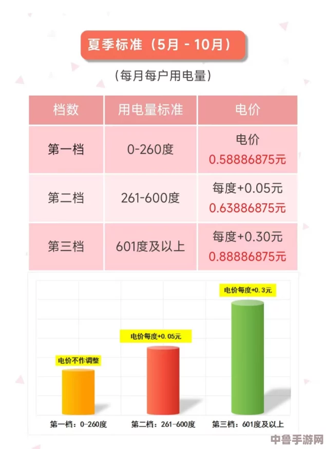 韩国家庭如何利用三色电费大全优惠活动节省电费，详解最新活动信息及用户好评
