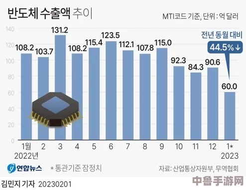 美国、日本、韩国、俄罗斯人口发展趋势：分析用户评价与见解，为未来趋势预测提供新视角