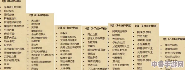 深入攻略:炉石传说佣兵战纪恩佐斯任务全解析与高效通关秘籍 深入攻略:炉石传说佣兵战纪恩佐斯任务全解析与高效通关秘籍
