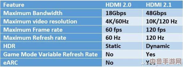 畅享4K极致画质 日本hdmi20高清线 让游戏体验如临其境