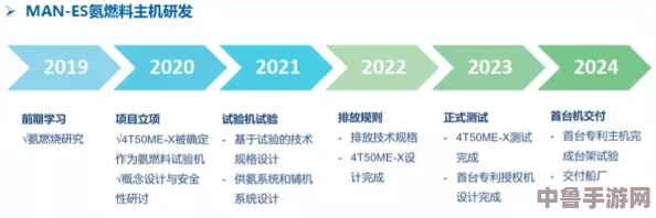 4虎突然不能用了2024,玩家们陷入迷茫,游戏世界何去何从？
