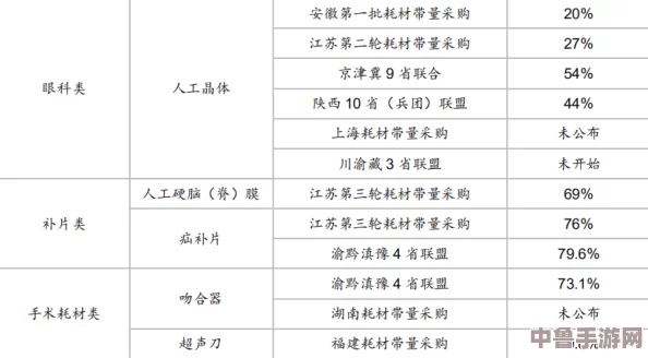 融化c1v1骨科：探索用户对治疗效果的真实反馈与深入见解，打造更贴心的医疗服务体验
