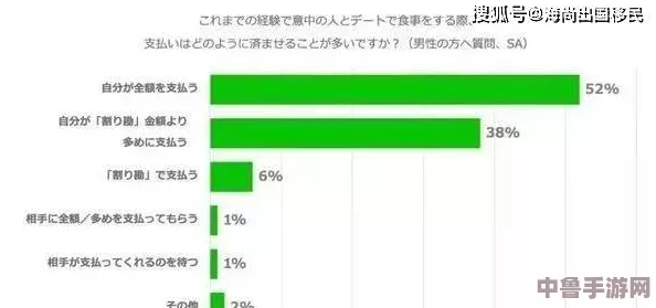 “日本人AA制是不是很凉薄”——在社交互动中分摊费用是否反映出人际关系的冷淡与疏离？