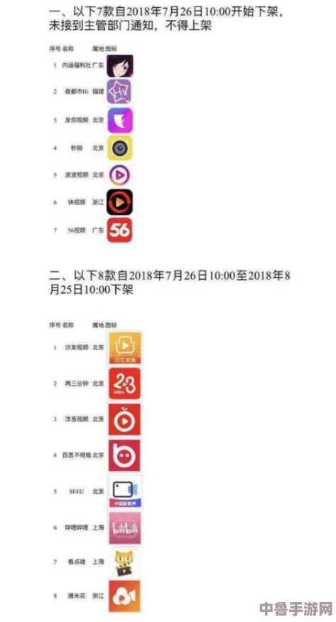 夜里100大禁用B站APP大全：网友热评与评分揭秘，快来看看