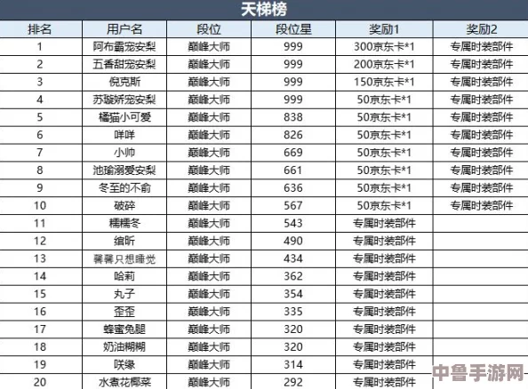 乱世烽烟天梯排行榜一览表：谁将登顶称王，谁又将跌落凡尘？