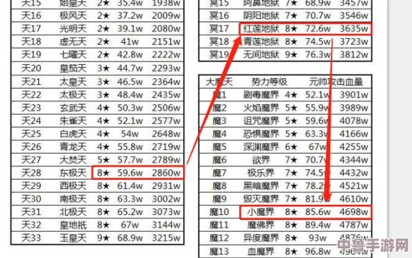 乱世烽烟天梯排行榜一览表：谁将登顶称王，谁又将跌落凡尘？
