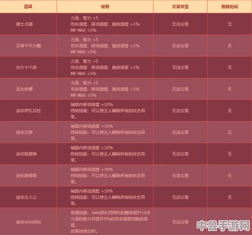 DNF100级史诗跨界秘籍：高效转移方法大公开！