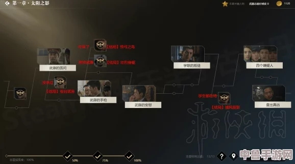 深度《纸人》：全流程图文攻略+详尽物品收集指南，解谜技巧大公开！人物关系错综复杂，剧情走向全面解析！